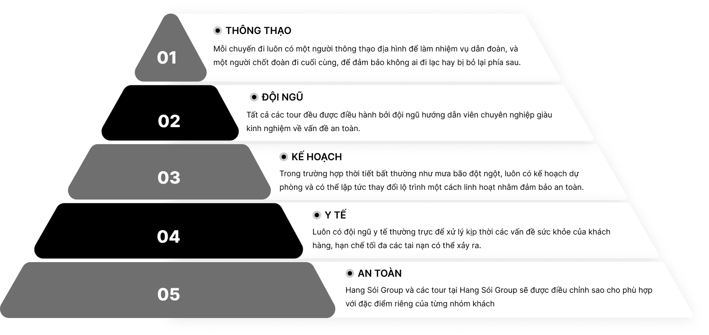 Quy tắc an toàn